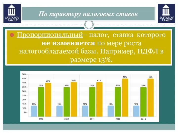 Пропорциональный– налог, ставка которого не изменяется по мере роста налогооблагаемой