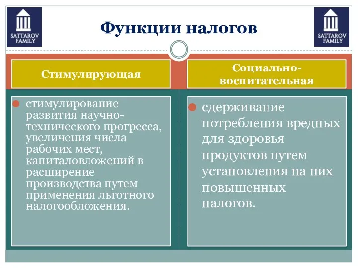 Стимулирующая Социально-воспитательная стимулирование развития научно-технического прогресса, увеличения числа рабочих мест,