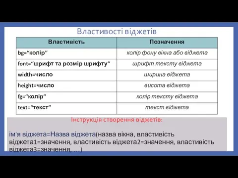 Властивості віджетів Інструкція створення віджетів: ім'я віджета=Назва віджета(назва вікна, властивість віджета1=значення, властивість віджета2=значення, властивість віджета3=значення, …)