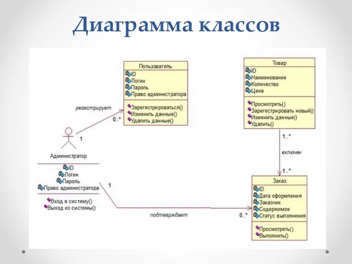 Диаграмма классов