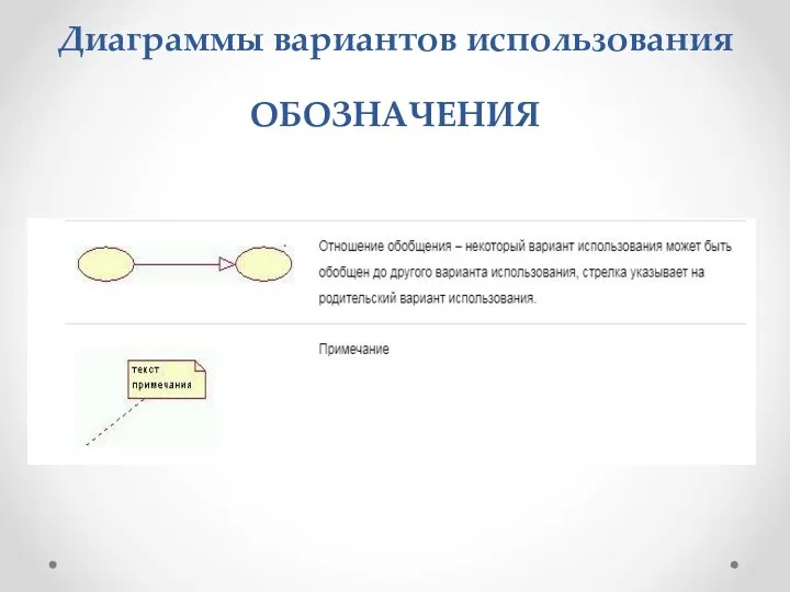 Диаграммы вариантов использования ОБОЗНАЧЕНИЯ