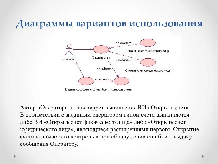 Диаграммы вариантов использования Актер «Оператор» активизирует выполнение ВИ «Открыть счет».