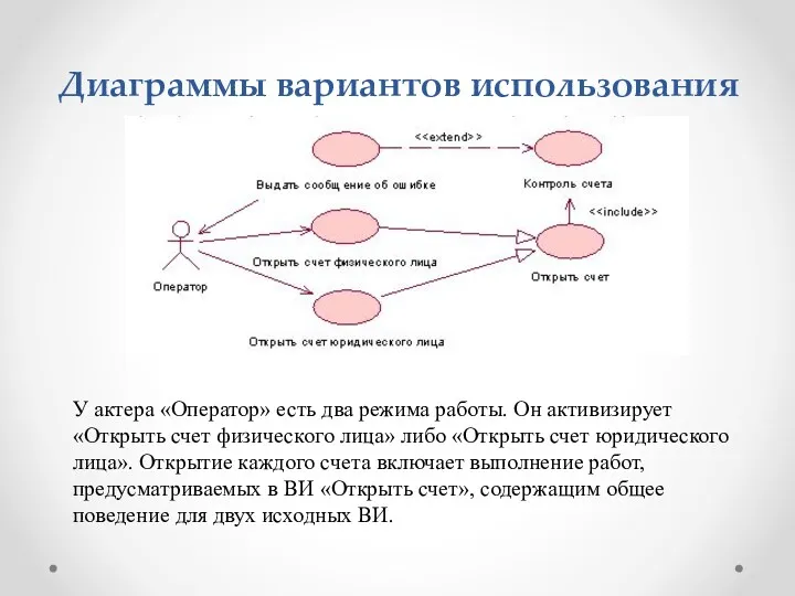 Диаграммы вариантов использования У актера «Оператор» есть два режима работы.