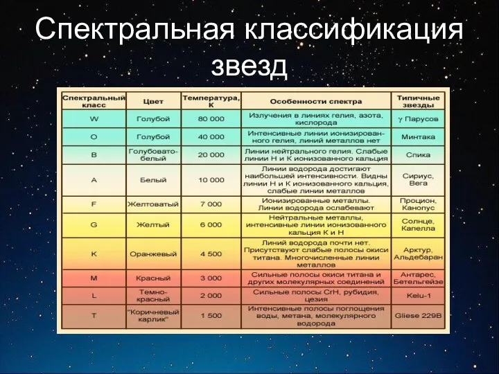 Спектральная классификация звезд