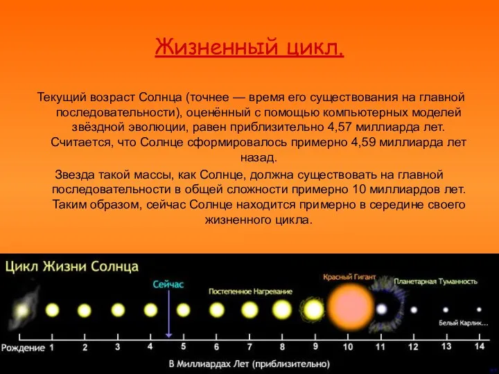 Жизненный цикл. Текущий возраст Солнца (точнее — время его существования