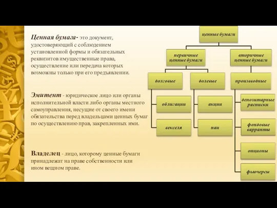 Ценная бумага- это документ, удостоверяющий с соблюдением установленной формы и