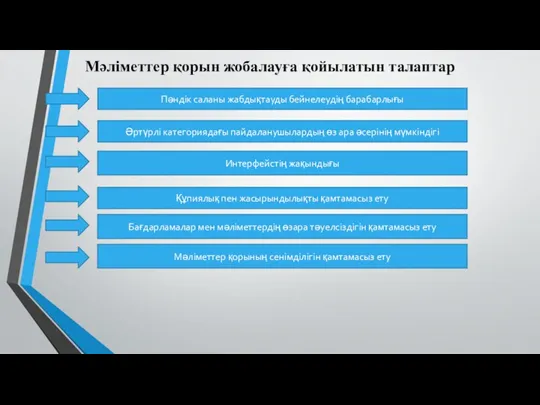 Мәліметтер қорын жобалауға қойылатын талаптар Мәліметтер қорын жобалауға қойылатын талаптар