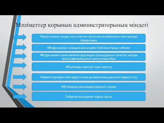 Мәліметтер қорының администраторының міндеті Пәндік саланы талдау оны сипаттау тұтастығына