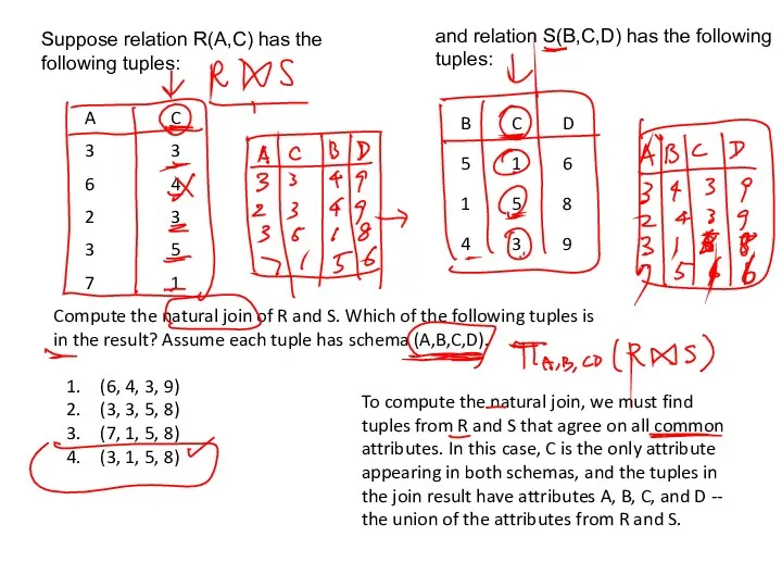 Suppose relation R(A,C) has the following tuples: and relation S(B,C,D) has the following
