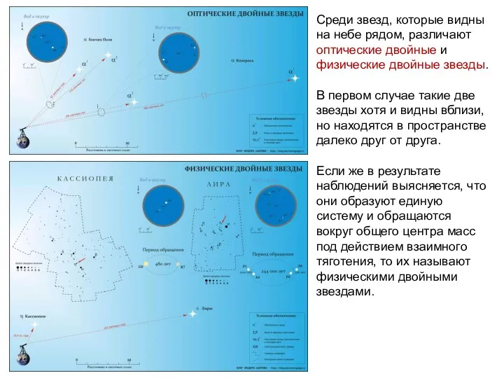 Среди звезд, которые видны на небе рядом, различают оптические двойные