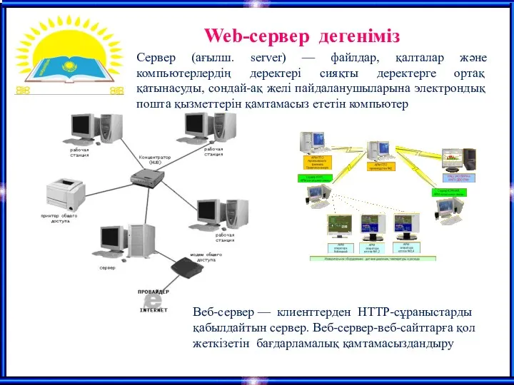 Web-сервер дегеніміз Сервер (ағылш. server) — файлдар, қалталар және компьютерлердің деректері сияқты деректерге