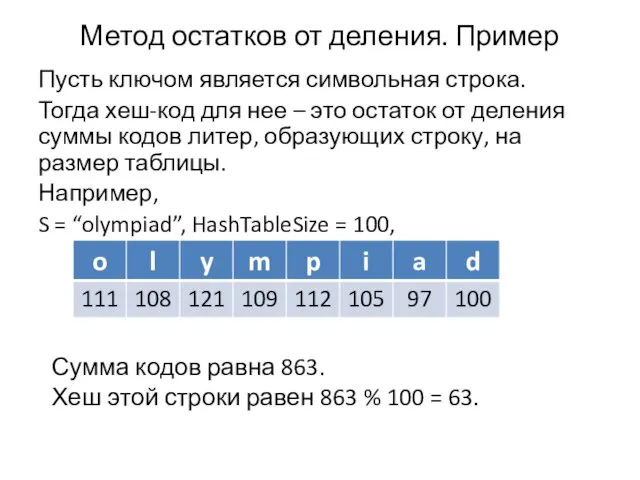 Метод остатков от деления. Пример Пусть ключом является символьная строка.