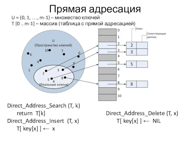 Прямая адресация U = {0, 1, …, m-1} – множество