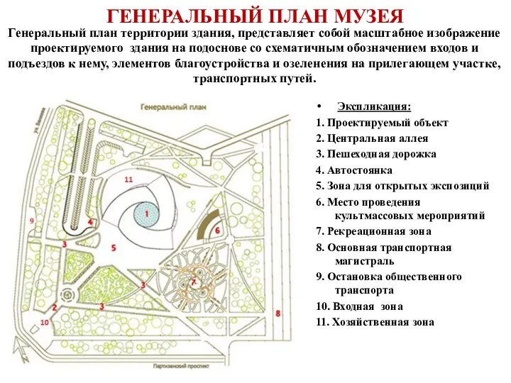 ГЕНЕРАЛЬНЫЙ ПЛАН МУЗЕЯ Экспликация: 1. Проектируемый объект 2. Центральная аллея