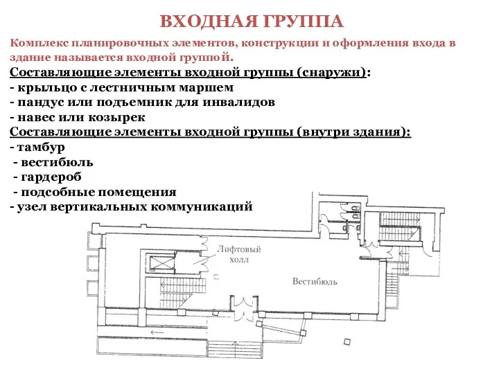 ВХОДНАЯ ГРУППА Комплекс планировочных элементов, конструкции и оформления входа в