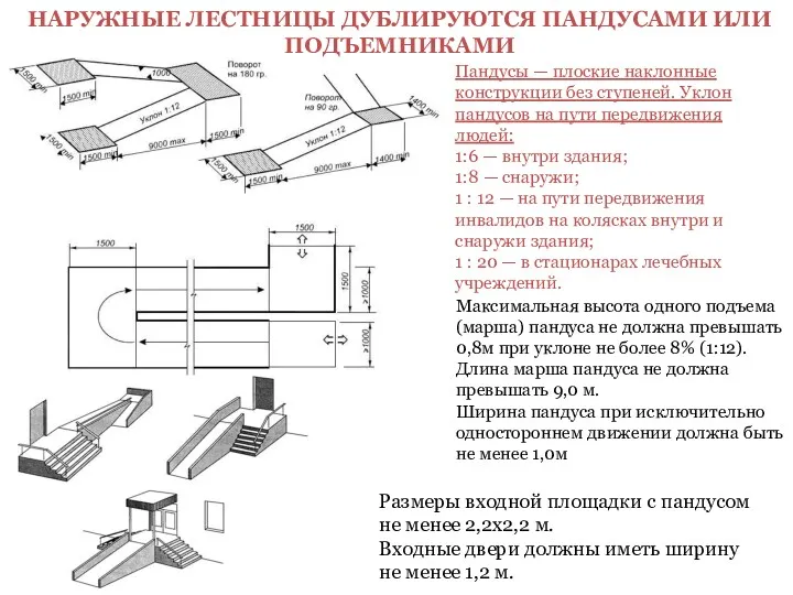 НАРУЖНЫЕ ЛЕСТНИЦЫ ДУБЛИРУЮТСЯ ПАНДУСАМИ ИЛИ ПОДЪЕМНИКАМИ Максимальная высота одного подъема