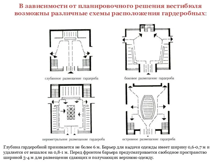 В зависимости от планировочного решения вестибюля возможны различные схемы расположения