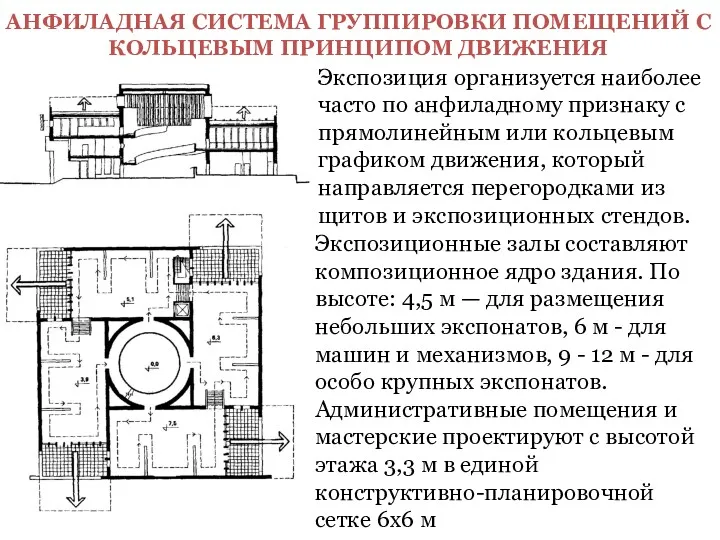 АНФИЛАДНАЯ СИСТЕМА ГРУППИРОВКИ ПОМЕЩЕНИЙ С КОЛЬЦЕВЫМ ПРИНЦИПОМ ДВИЖЕНИЯ Экспозиционные залы