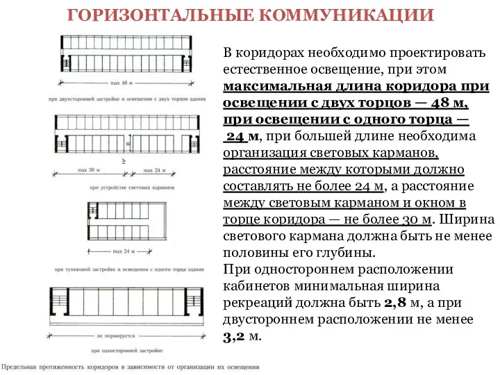 ГОРИЗОНТАЛЬНЫЕ КОММУНИКАЦИИ В коридорах необходимо проектировать естественное освещение, при этом