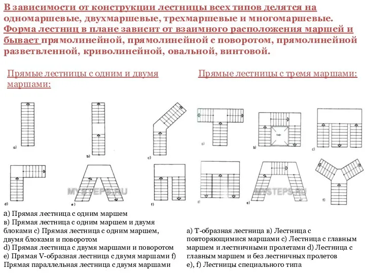 Прямые лестницы с одним и двумя маршами: Прямые лестницы с