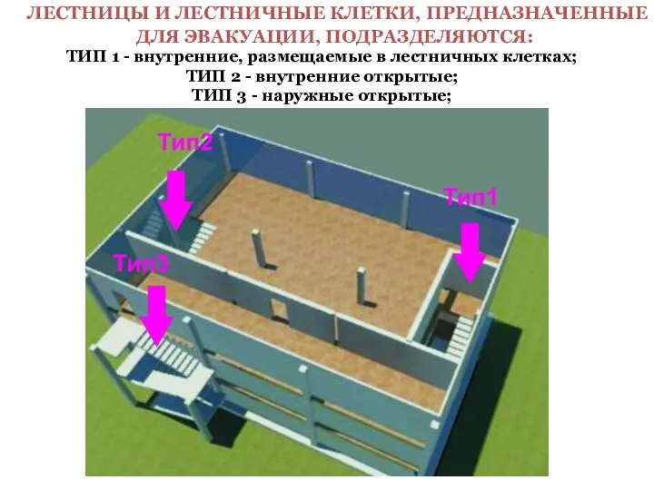 ЛЕСТНИЦЫ И ЛЕСТНИЧНЫЕ КЛЕТКИ, ПРЕДНАЗНАЧЕННЫЕ ДЛЯ ЭВАКУАЦИИ, ПОДРАЗДЕЛЯЮТСЯ: ТИП 1