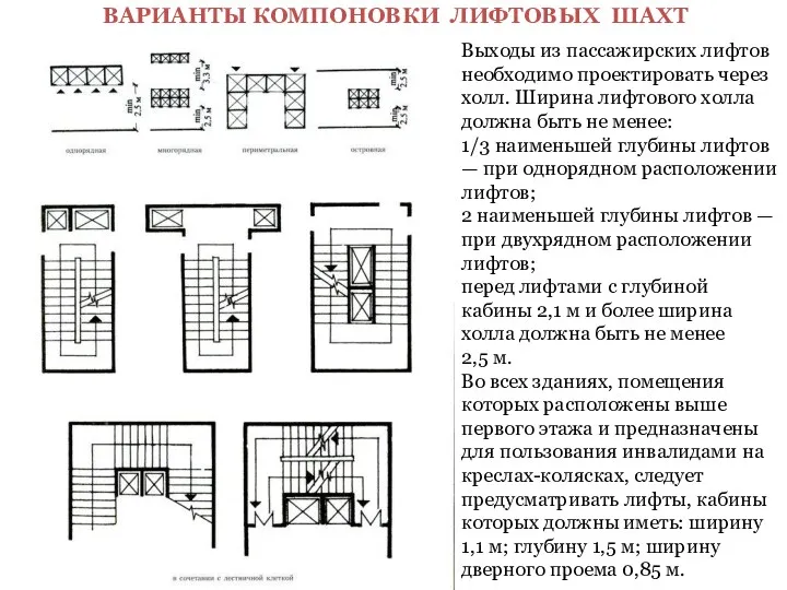 ВАРИАНТЫ КОМПОНОВКИ ЛИФТОВЫХ ШАХТ Выходы из пассажирских лифтов необходимо проектировать