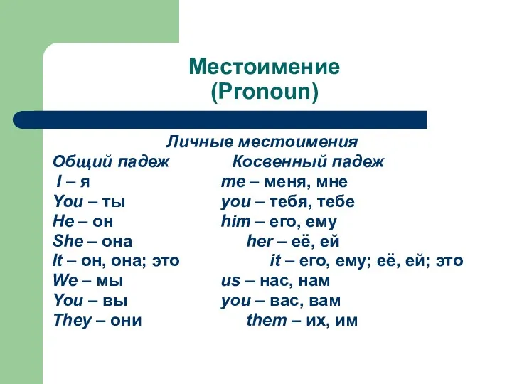 Местоимение (Pronoun) Личные местоимения Общий падеж Косвенный падеж I –