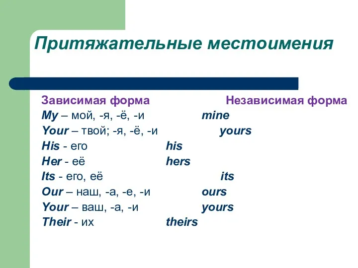 Притяжательные местоимения Зависимая форма Независимая форма My – мой, -я,