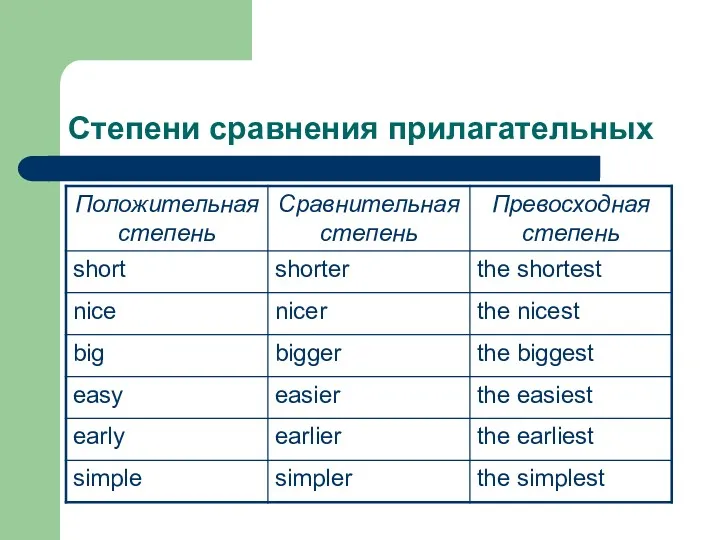 Степени сравнения прилагательных