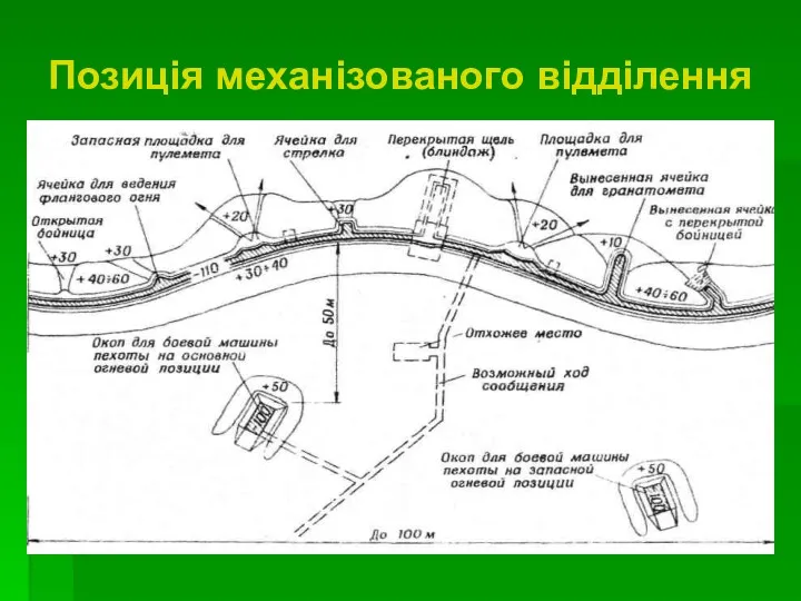 Позиція механізованого відділення