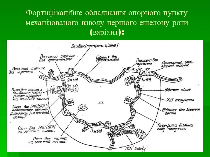 Фортифікаційне обладнання опорного пункту механізованого взводу першого ешелону роти (варіант):