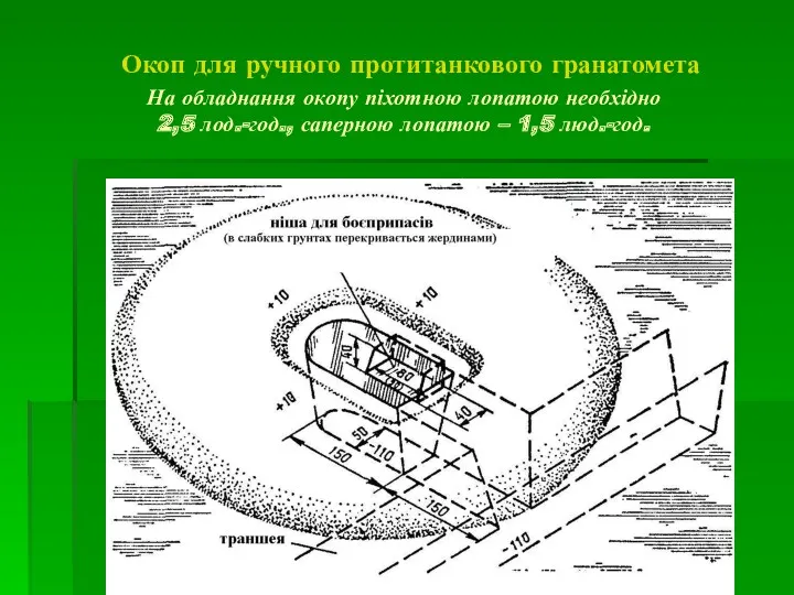 Окоп для ручного протитанкового гранатомета На обладнання окопу піхотною лопатою