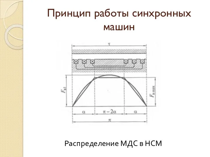 Принцип работы синхронных машин Распределение МДС в НСМ