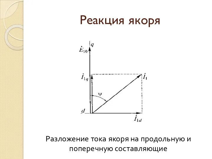 Реакция якоря Разложение тока якоря на продольную и поперечную составляющие