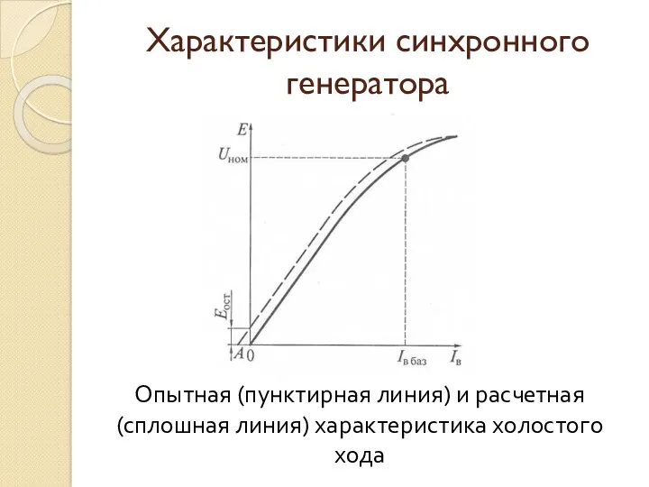 Характеристики синхронного генератора Опытная (пунктирная линия) и расчетная (сплошная линия) характеристика холостого хода