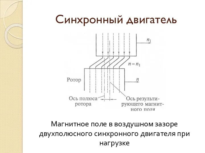 Синхронный двигатель Магнитное поле в воздушном зазоре двухполюсного синхронного двигателя при нагрузке