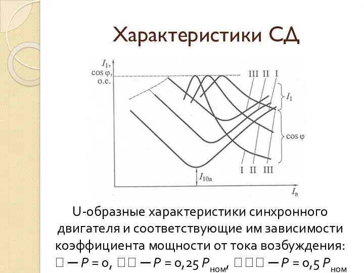 Характеристики СД U-образные характеристики синхронного двигателя и соответствующие им зависимости