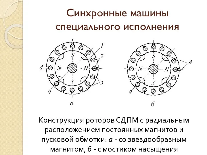 Синхронные машины специального исполнения Конструкция роторов СДПМ с радиальным расположением