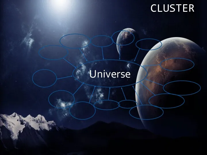 CLUSTER Universe