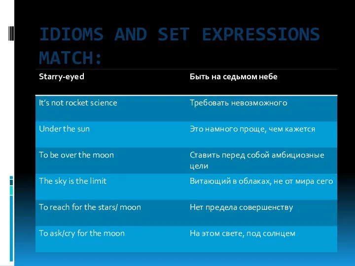 IDIOMS AND SET EXPRESSIONS MATCH:
