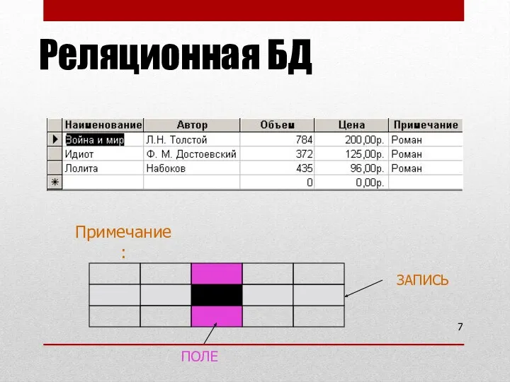 Реляционная БД ПОЛЕ ЗАПИСЬ Примечание: