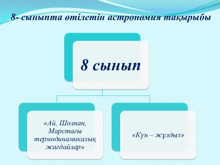 8- сыныпта өтілетін астрономия тақырыбы