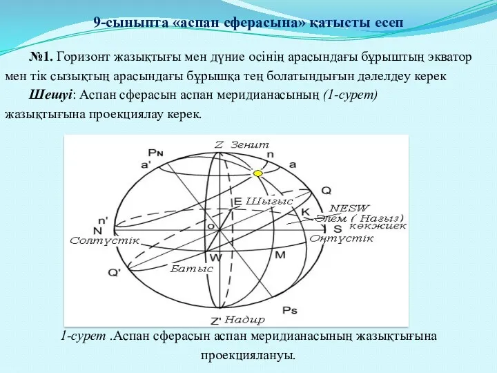 №1. Горизонт жазықтығы мен дүние осінің арасындағы бұрыштың экватор мен