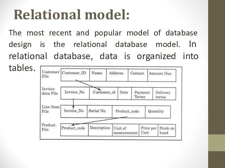 Relational model: The most recent and popular model of data­base