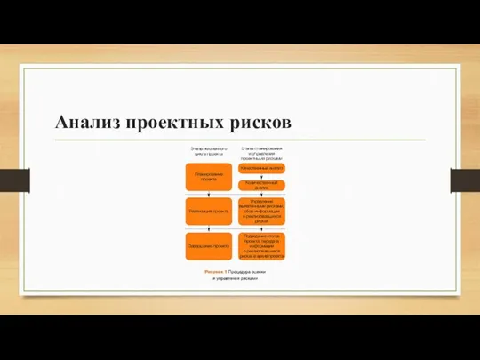 Анализ проектных рисков