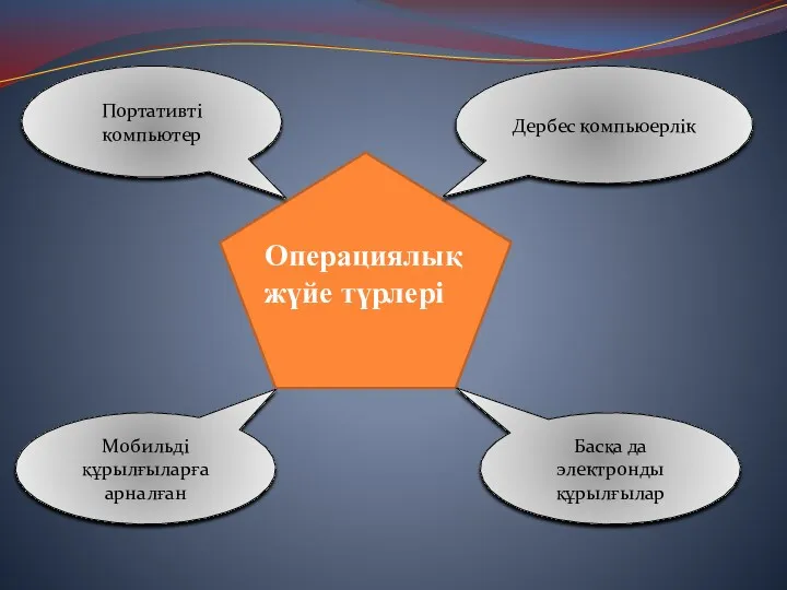 Операциялық жүйе түрлері Дербес компьюерлік Портативті компьютер Мобильді құрылғыларға арналған Басқа да электронды құрылғылар