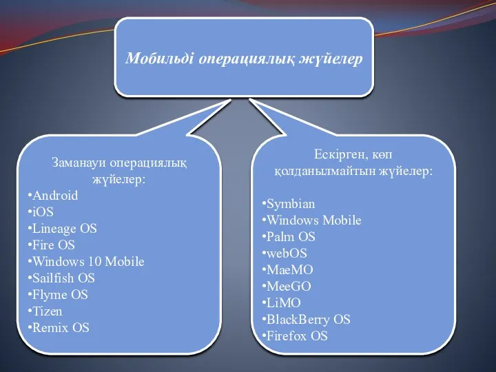 Мобильді операциялық жүйелер Заманауи операциялық жүйелер: Android iOS Lineage OS