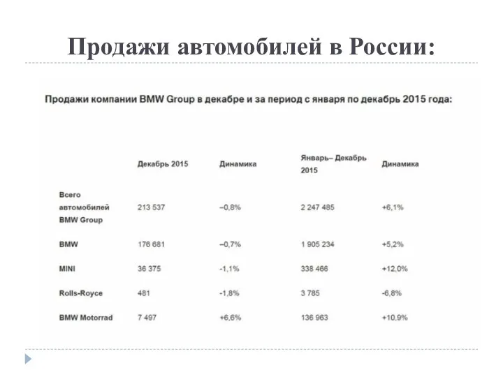 Продажи автомобилей в России: