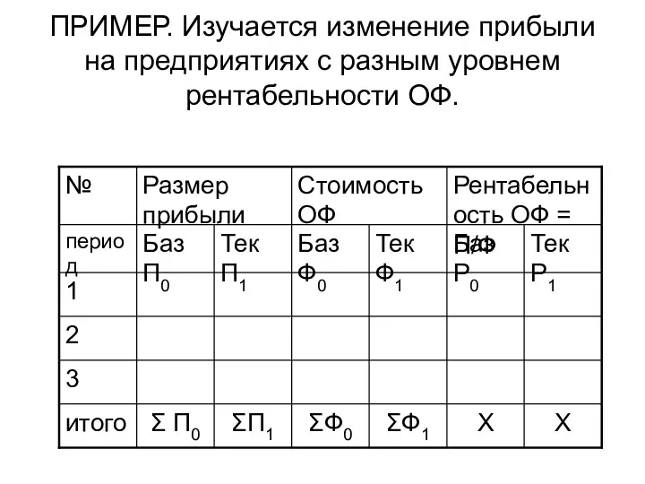 ПРИМЕР. Изучается изменение прибыли на предприятиях с разным уровнем рентабельности ОФ.