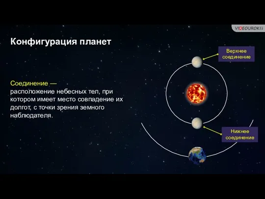 Конфигурация планет Соединение — расположение небесных тел, при котором имеет